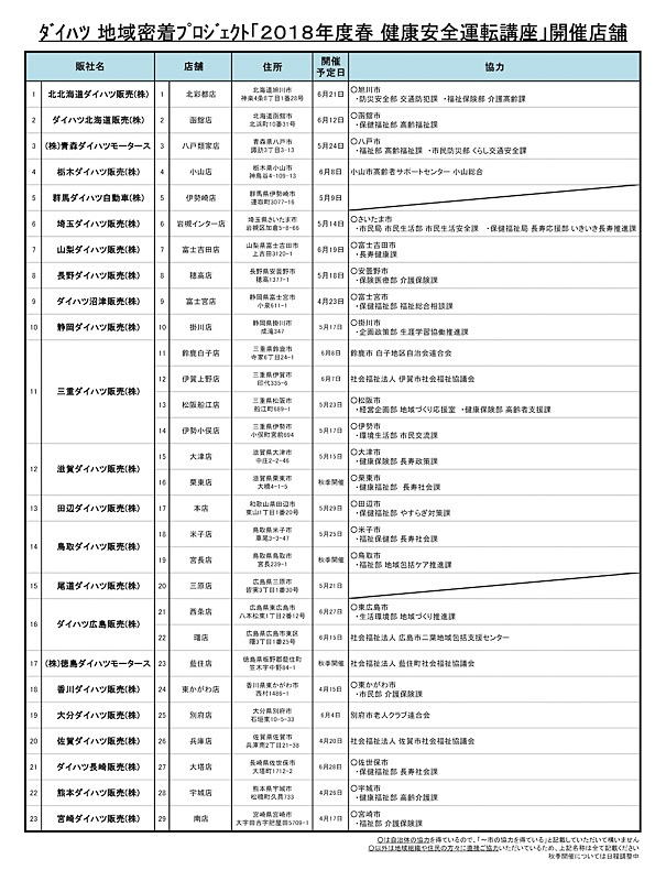 健康安全運転講座を実施する地域とダイハツの販売店舗一覧