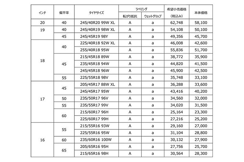 追加サイズ一覧