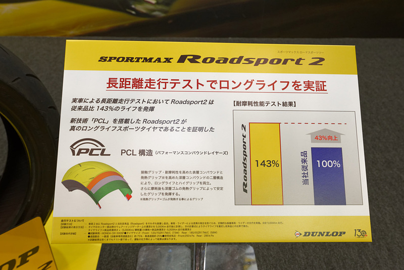 「パフォーマンスコンパウンドレイヤーズ構造」で耐摩耗性能が43％向上