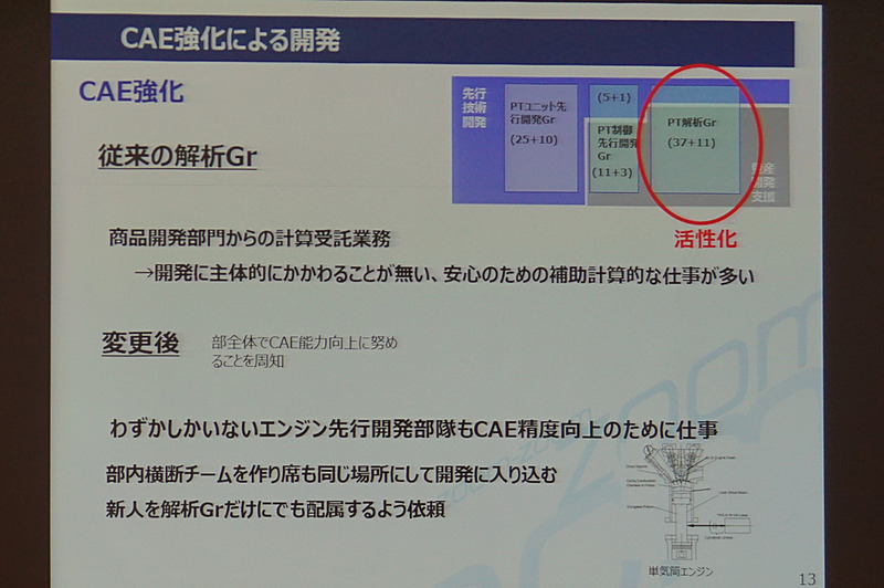SKYACTIVEの開発にもCAEが利用されている