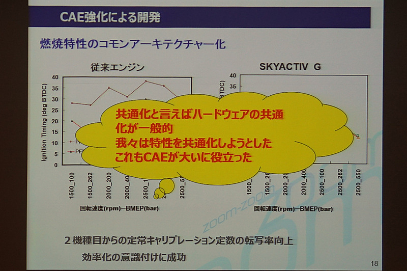 SKYACTIVEの開発にもCAEが利用されている