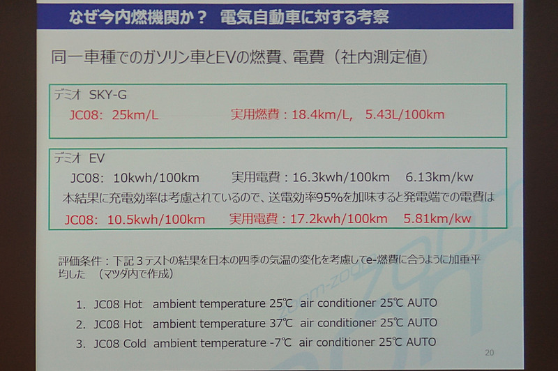 具体的なデータをもって内燃機関の優位性を説明
