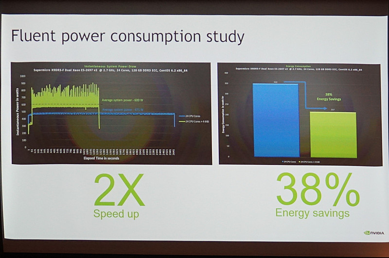 GPUコンピューティングを導入するとお得だとアピール