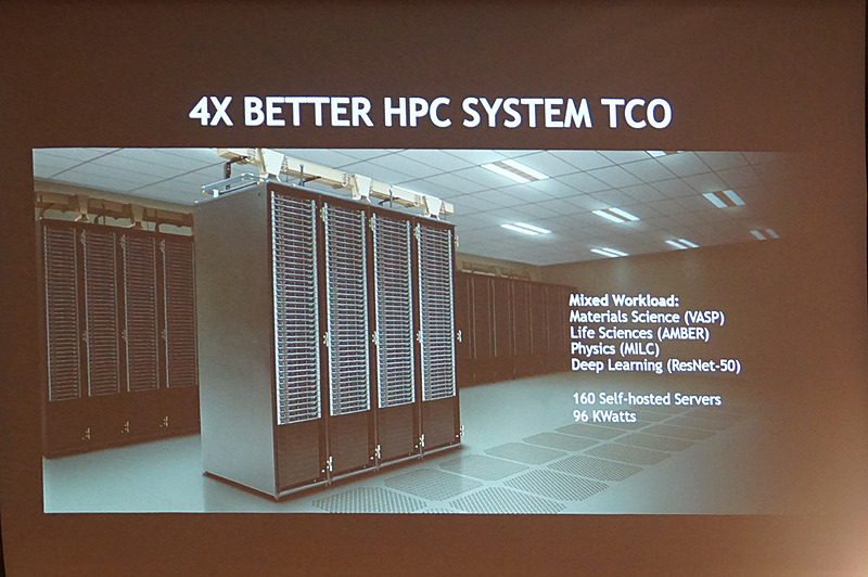 GPUコンピューティングを導入するとお得だとアピール