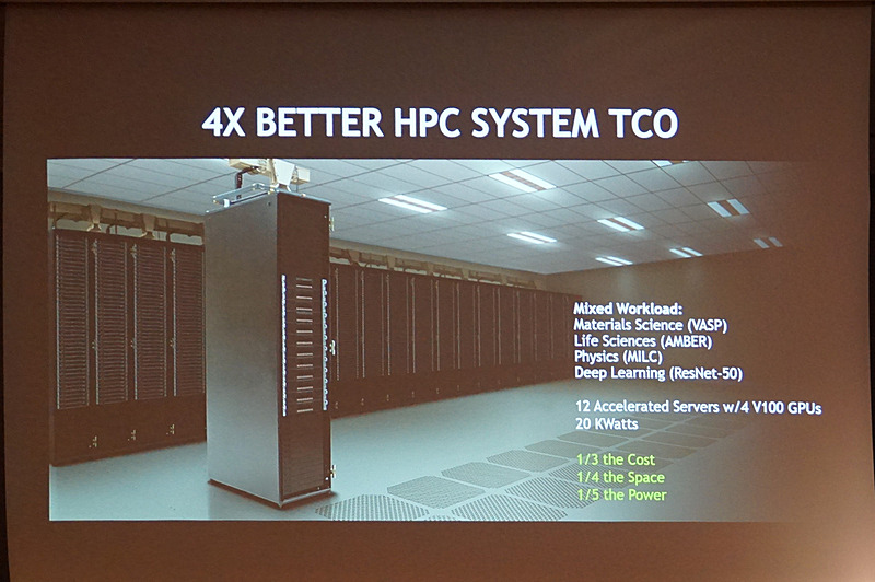 GPUコンピューティングを導入するとお得だとアピール