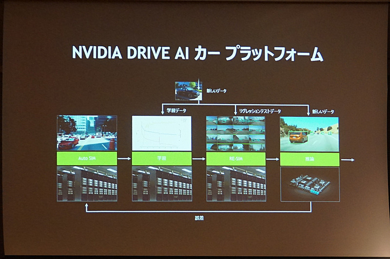 NVIDIAのDRIVE AIプラットフォーム