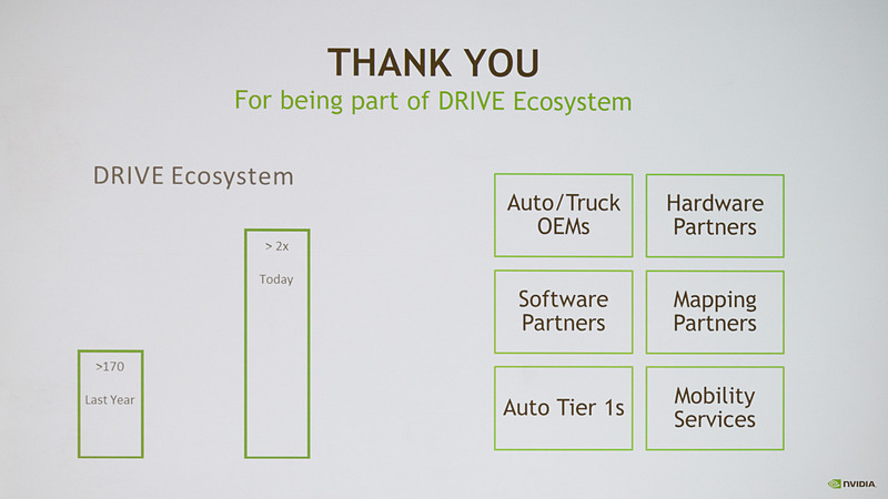 DRIVE PX市場の広がり
