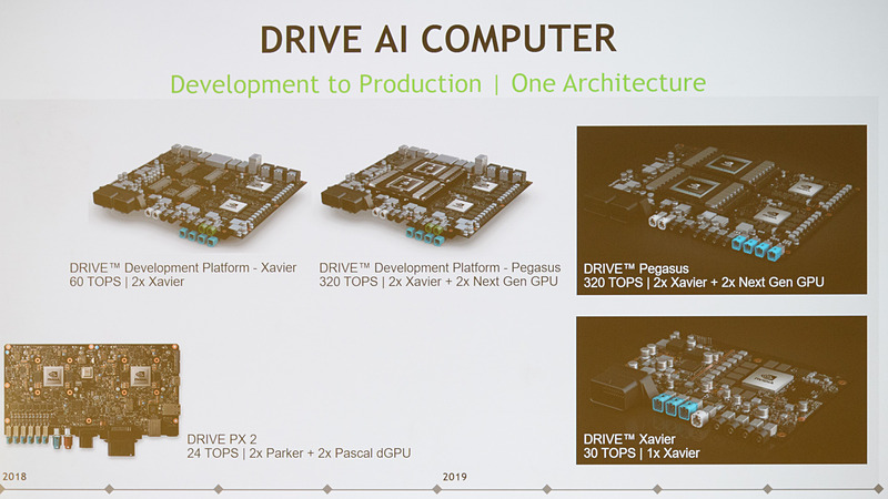 NVIDIAのDRIVE PXファミリー。シリーズ全体をDRIVE AIコンピュータと位置付けている