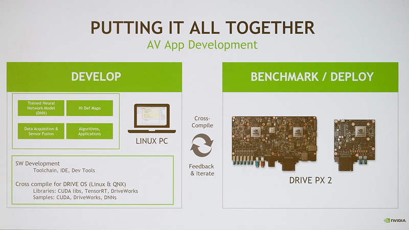 開発ワークフロー