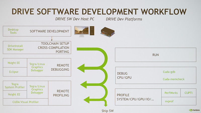 開発ワークフロー