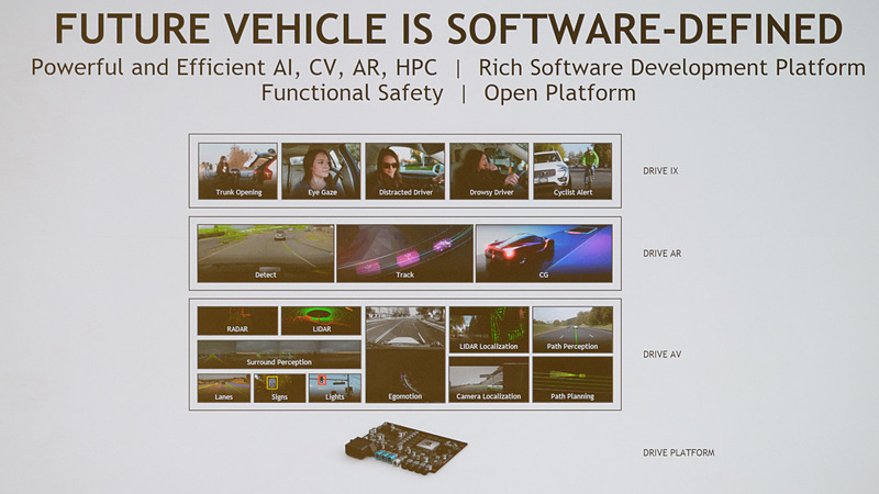 DRIVEプラットフォームの上に築かれた各種ソフトウェアの紹介