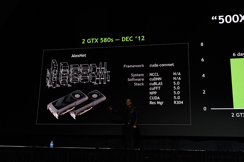 5年前と比べて100倍に達する