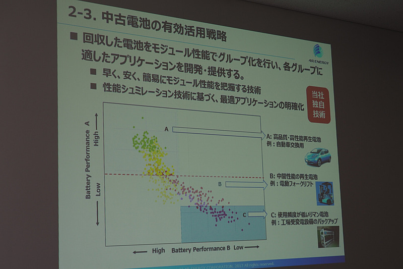 回収した電池を性能でグループ分けする