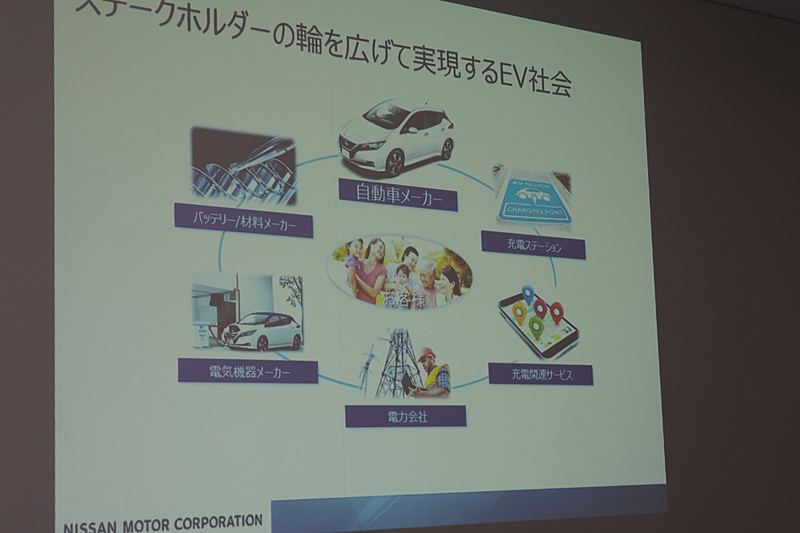 ステークホルダーの輪を広げて実現するEV社会
