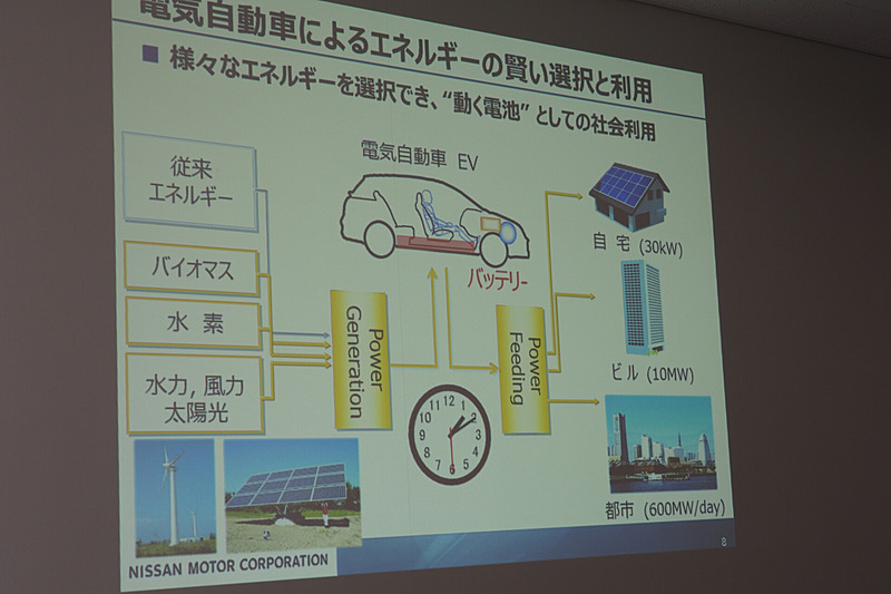電動車によるエネルギーの賢い選択と利用