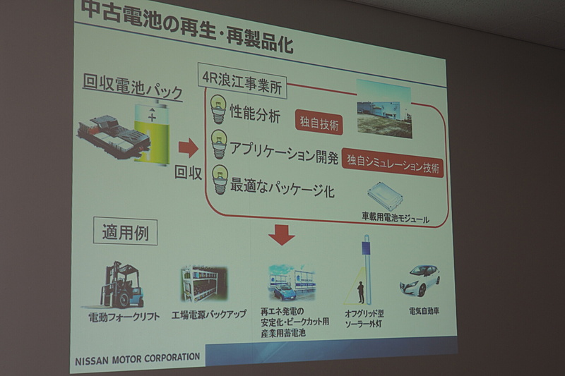 中古電池の再生・再製品化