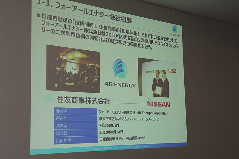 フォーアールエナジーの会社概要