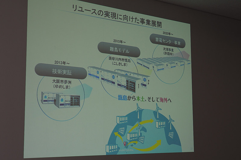リユースの実現に向けた事業展開