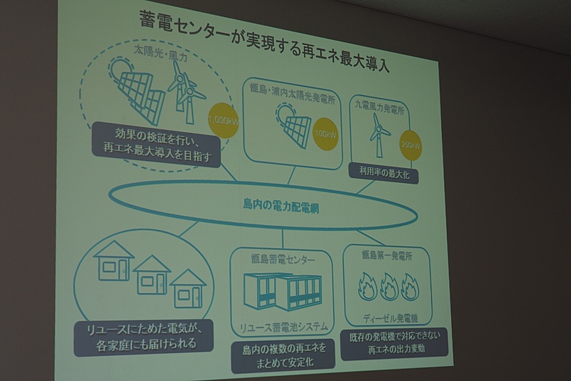 蓄電センターが実現する再生可能エネルギーの最大導入