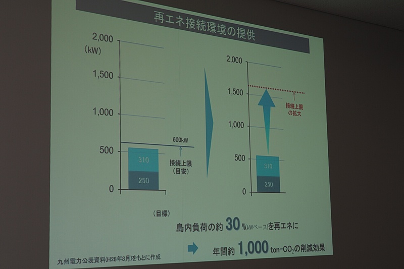 再生可能エネルギーの接続環境の提供
