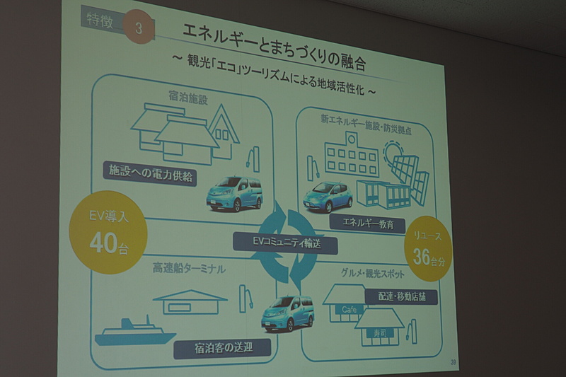エネルギーとまちづくりの融合