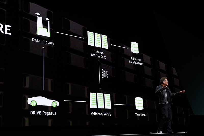 テストデータを入力し、それらを確認して自動運転車に提供。走行結果で得られたデータを加工・学習していく。そのようなことができるサイクルを提供していく