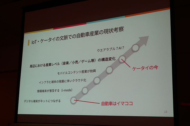 15年～20年ほどで起きた携帯電話の変化を、クルマも今後たどっていくことになるだろうと中島氏は語る