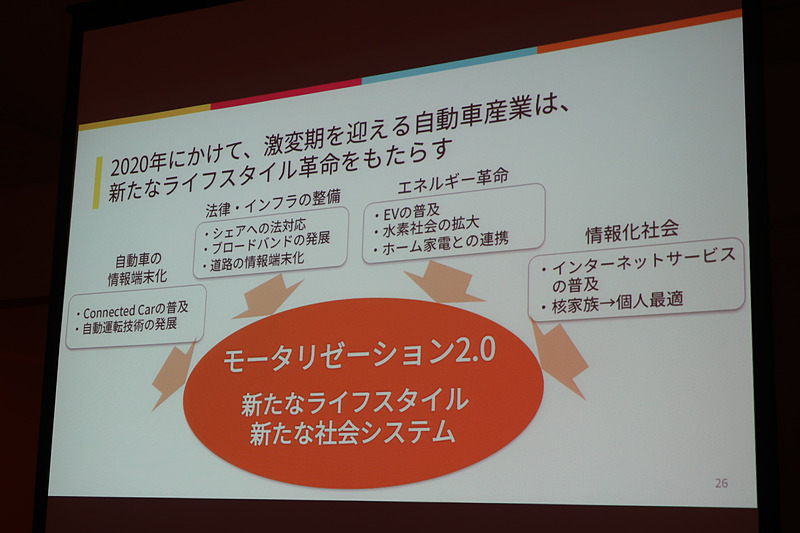 1960年代に日本人のライフスタイルや社会システムを大きく変化させたモータリゼーションが、2020年以降に「モータリゼーション2.0」として再びライフスタイル変革を起こすと中島氏