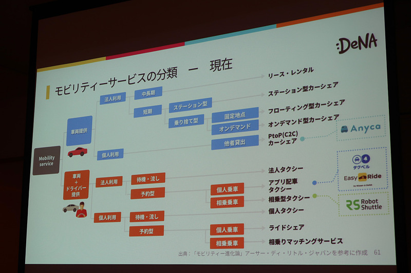 現在は「車両だけ」と「車両＋人」で大別されているモビリティサービスが、完全運転の実現でクロスオーバーしていくとの分析