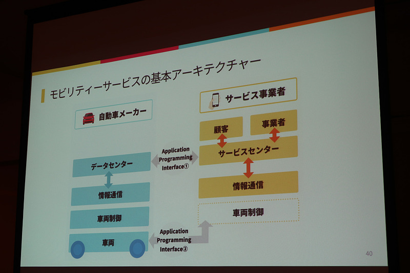 自動車メーカーが中心の取り組みとIT系サービス事業者が中心の取り組みは、APIによって水平分業が始まってきている