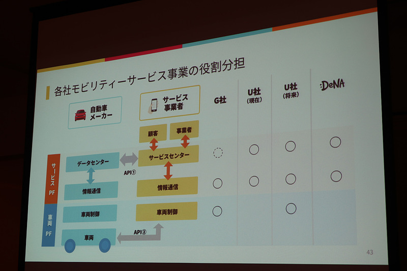 どのサービスを手がけるかは、企業の規模や考え方によって異なる
