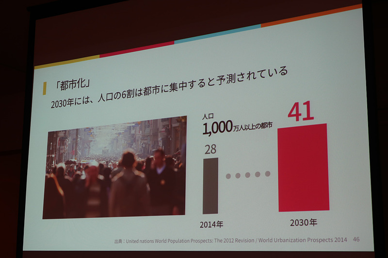 2030年に向け、モータリゼーションで郊外に広がった人口が都市に逆流するとの将来予想