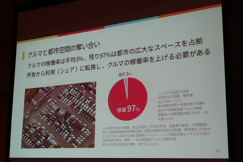 都市化でさらに顕在化する社会課題を自動運転とシェアリングで解消していき、最終的には「シェアリング自動運転」がキーになるとの分析
