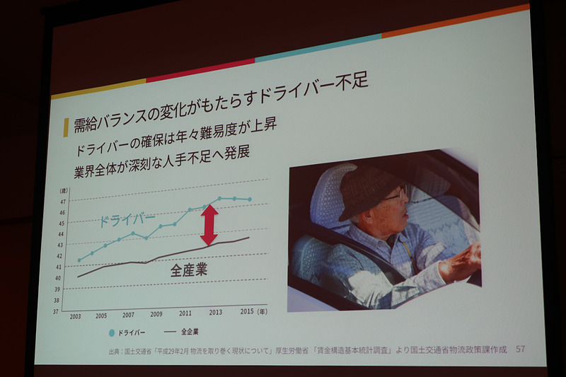 高齢化などによってドライバー不足が深刻化している日本では、自動運転が先行して実現されていくだろうと中島氏は説明