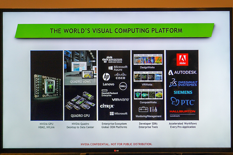 NVIDIAのプロ向けグラフィックスソリューション