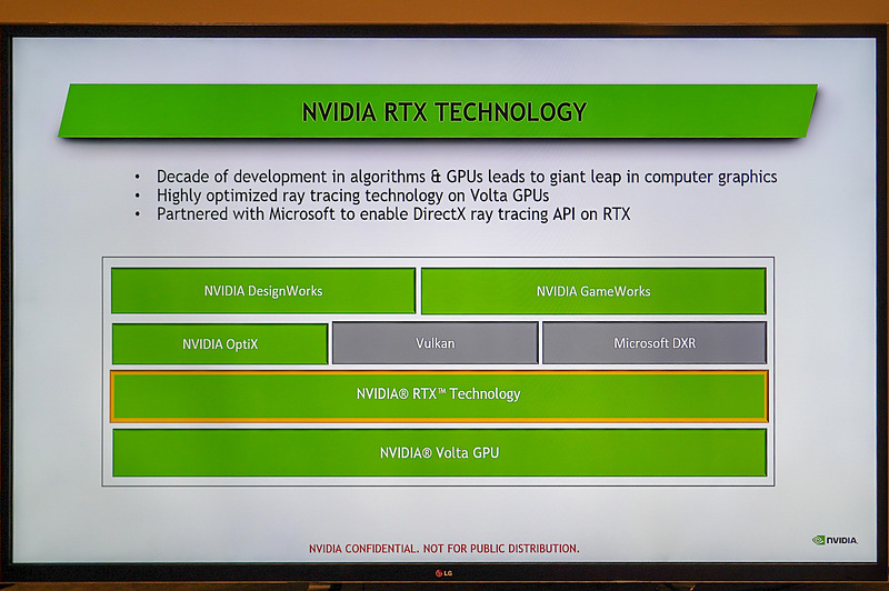 リアルタイム・レイトレーシングのソフトウェアスタック