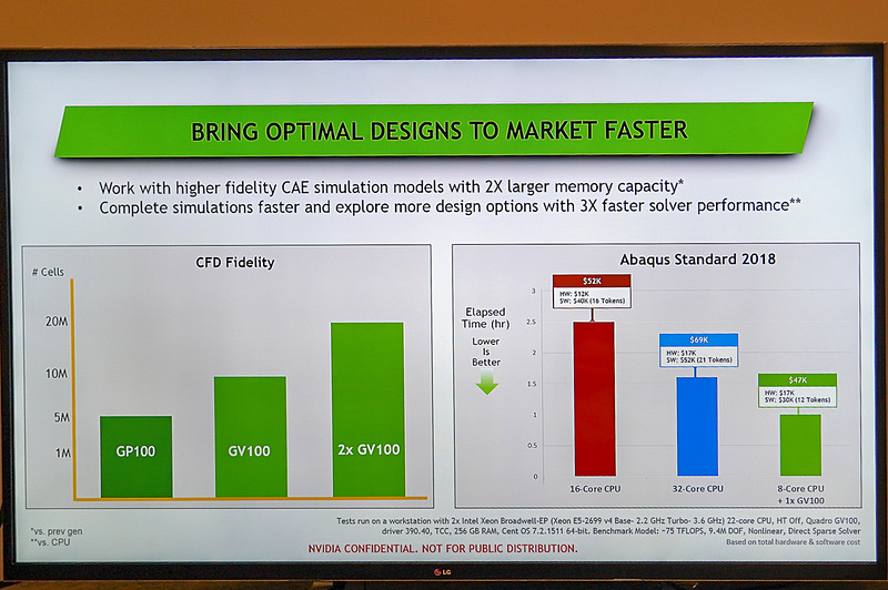 Quadro GV100の性能