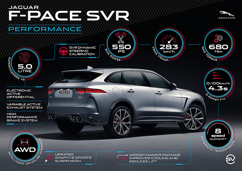 F-PACE SVRのデザインの特徴とパフォーマンス性能