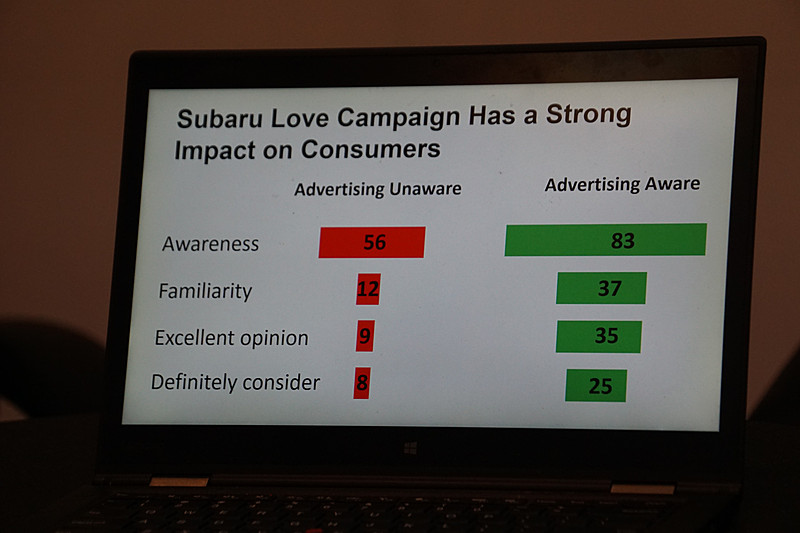 LOVEキャンペーンの広告宣伝を観ていない人（赤）、観た人（緑）の認知度調査