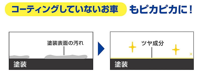 艶パックの施工イメージ
