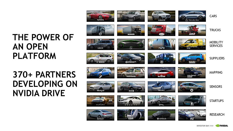 すでに370以上の企業や組織がNVIDIAベースの自動運転の開発を行なっている（出典：NVIDIA 2018 Annual Investor Day、NVIDIA Corporation）