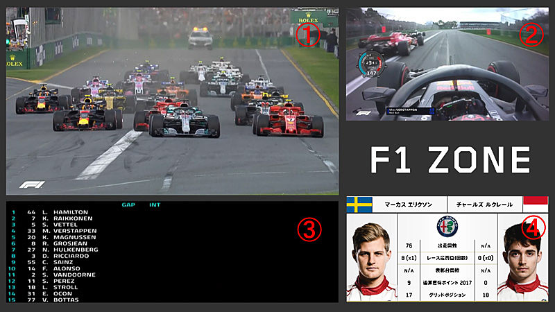 F1 ZONEの画面。メイン映像に加え、オンボード映像と順位・タイムを同時見ることができる/Formula 1（R）