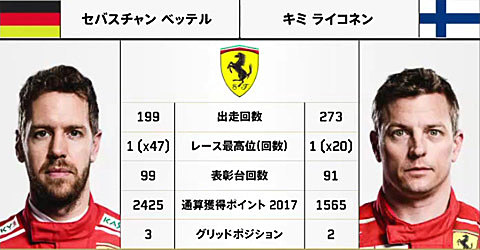 右下はさまざまな情報が繰り返し表示される
