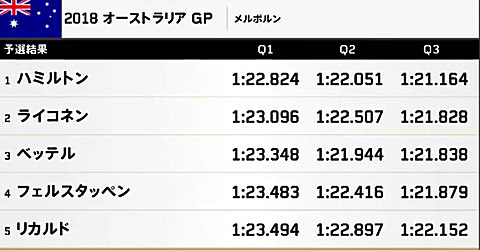 右下はさまざまな情報が繰り返し表示される