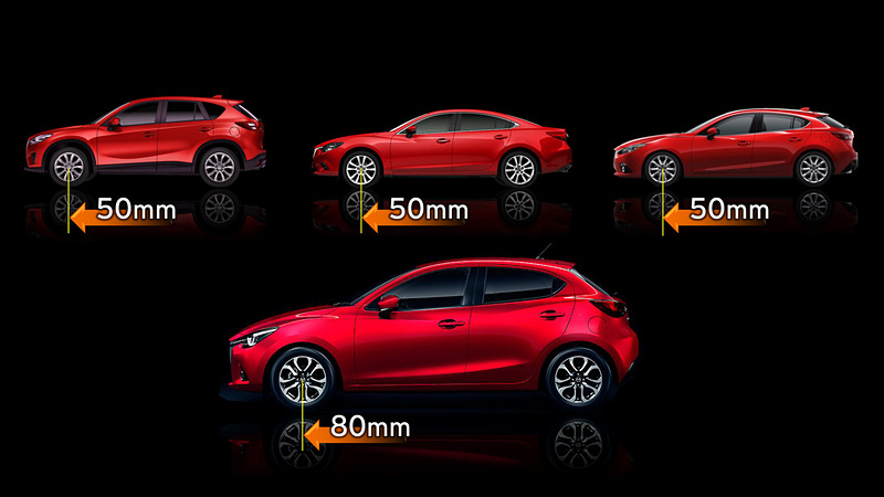 「CX-5」「アテンザ」「アクセラ」では50mm、「デミオ」では80mmもフロントホイールの位置を前方へ変更した