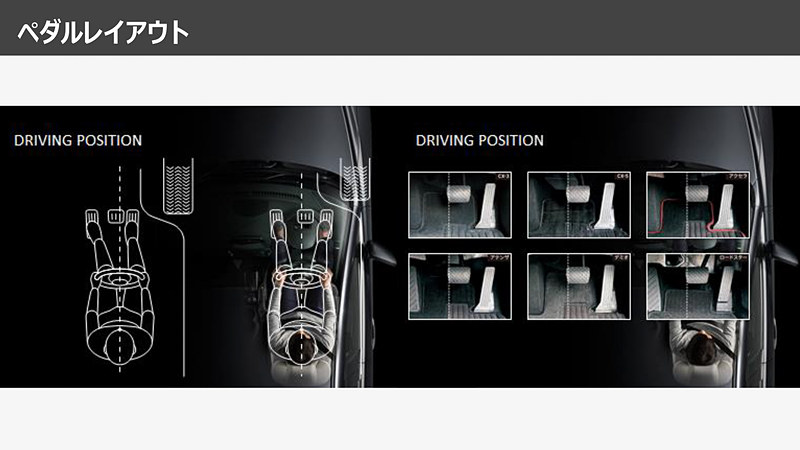 ペダルレイアウトの一覧。右側に6つ並んだ足下の写真は、上段左から「CX-3」「CX-5」「アクセラ」、下段左から「アテンザ」「デミオ」「ロードスター」となる。違いはほとんど分からない……