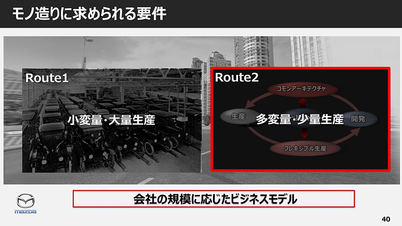 マツダブランドについてのプレゼン資料