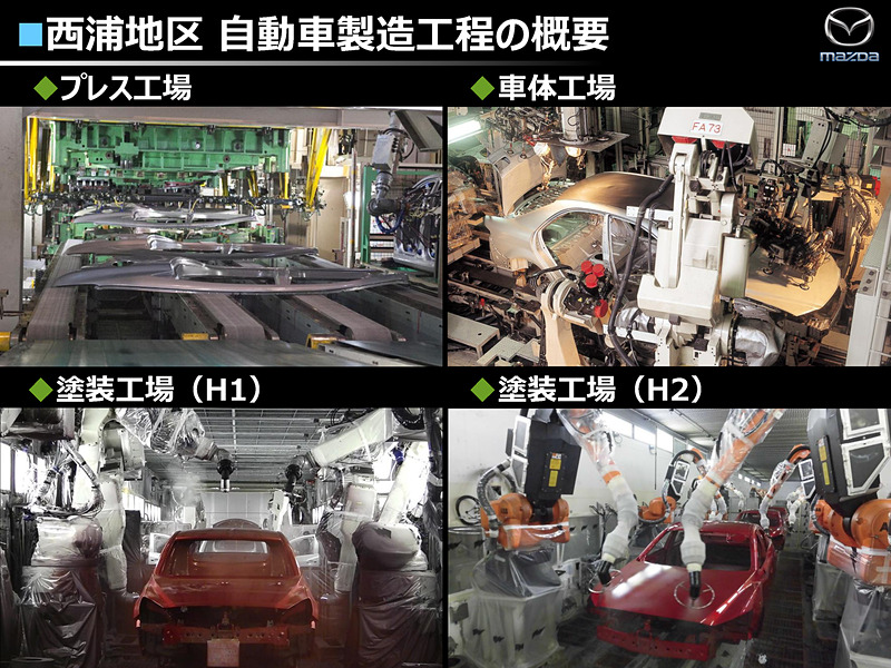 マツダの工場概要に関するプレゼン資料