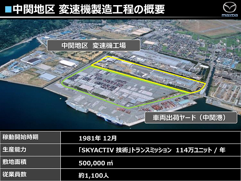 マツダの工場概要に関するプレゼン資料