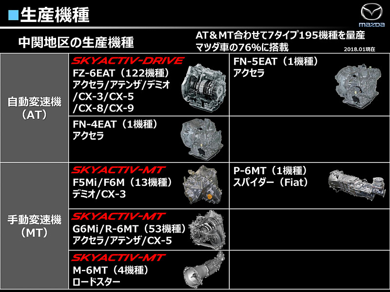 マツダの工場概要に関するプレゼン資料